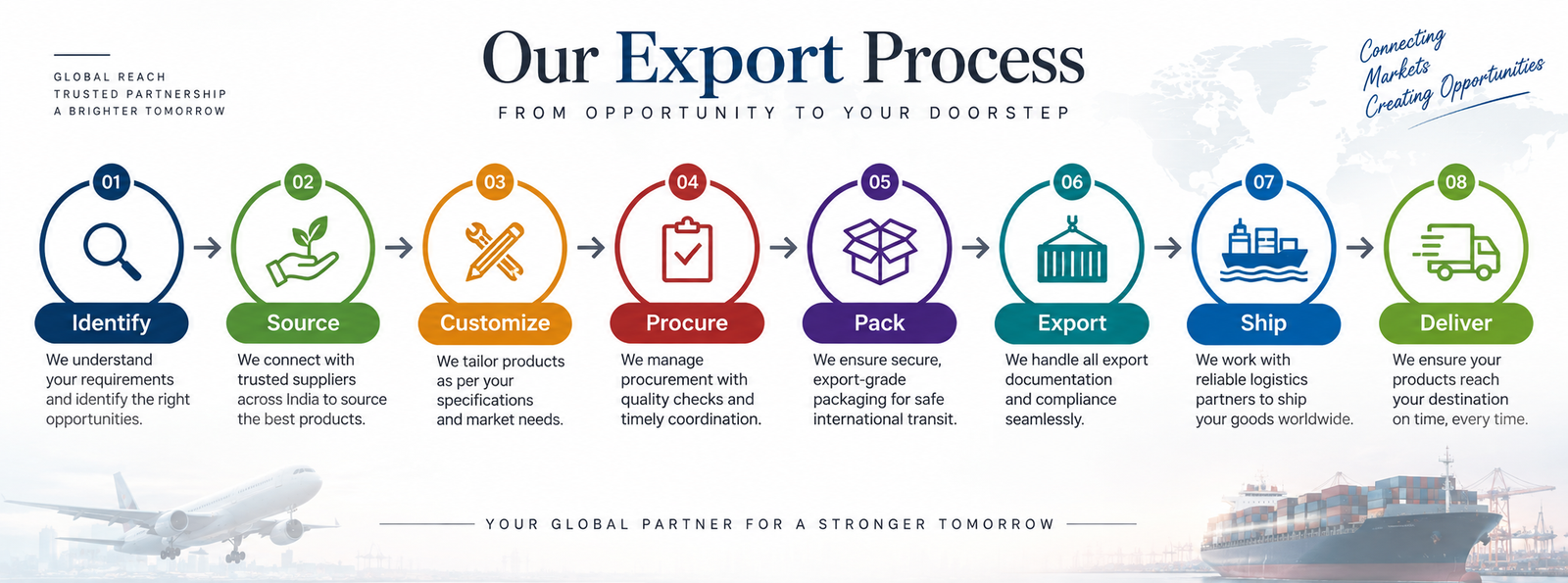 export process