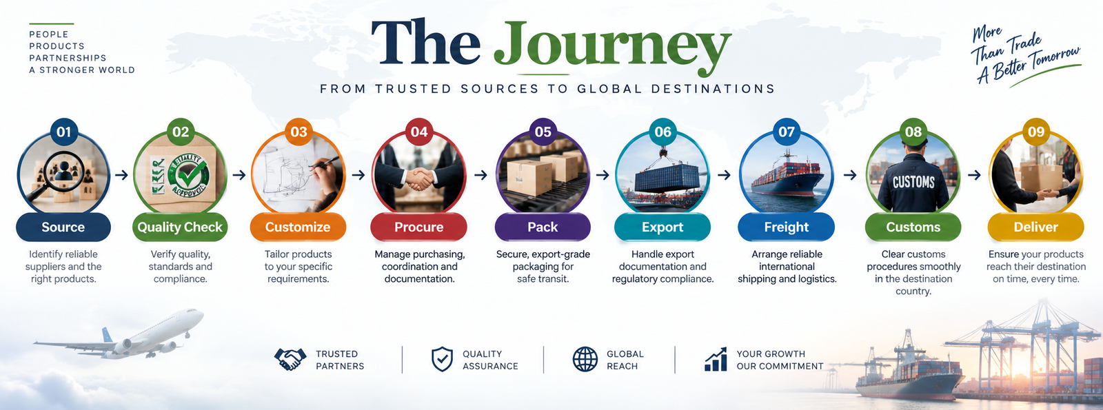 journey